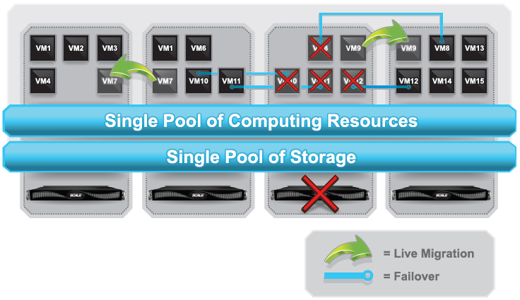 HC3 system Deployment