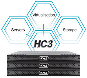 True Hyperconverged Infrastructure