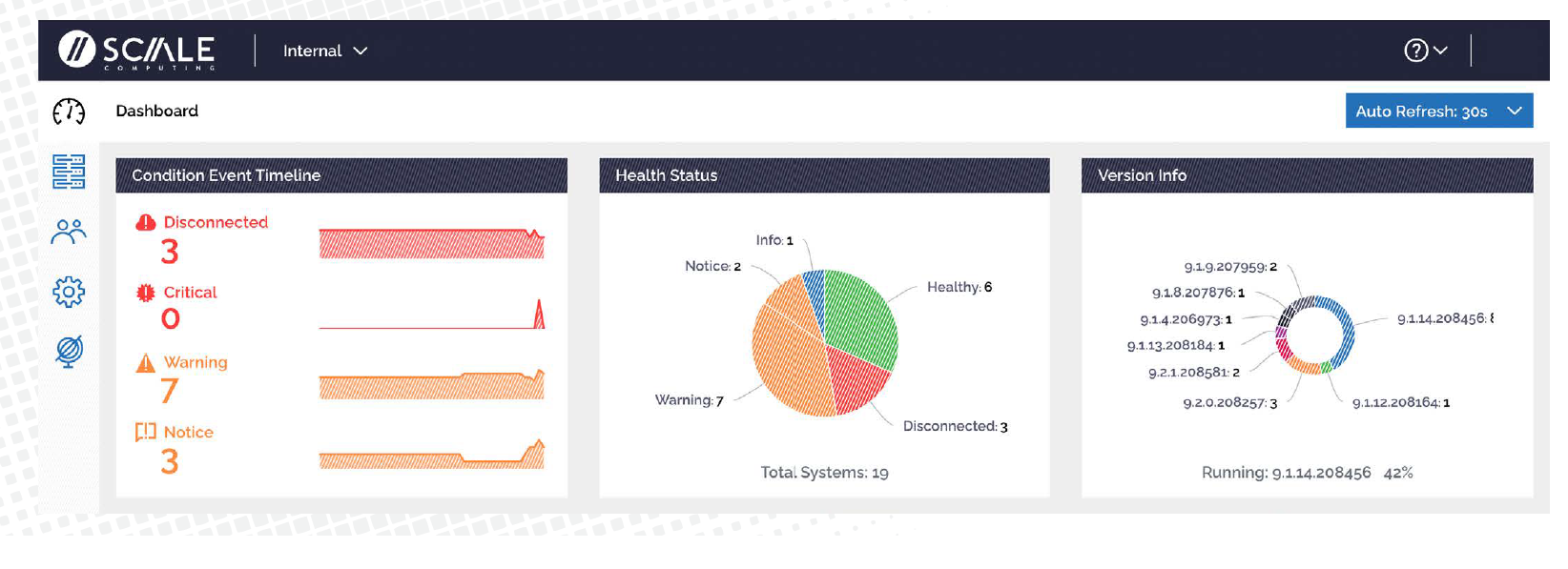 Scale Computing Fleet Manager dashboard